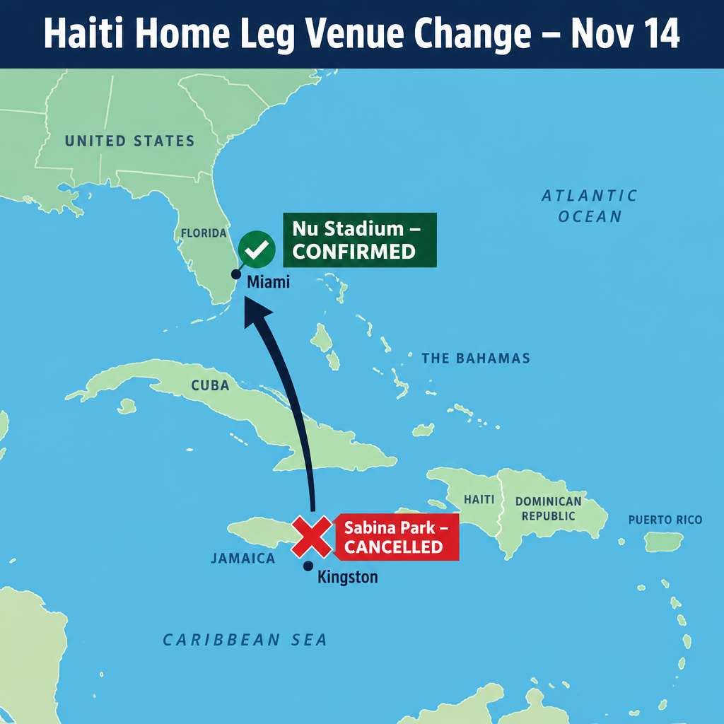 Venue Change Graphic: Jamaica to Miami